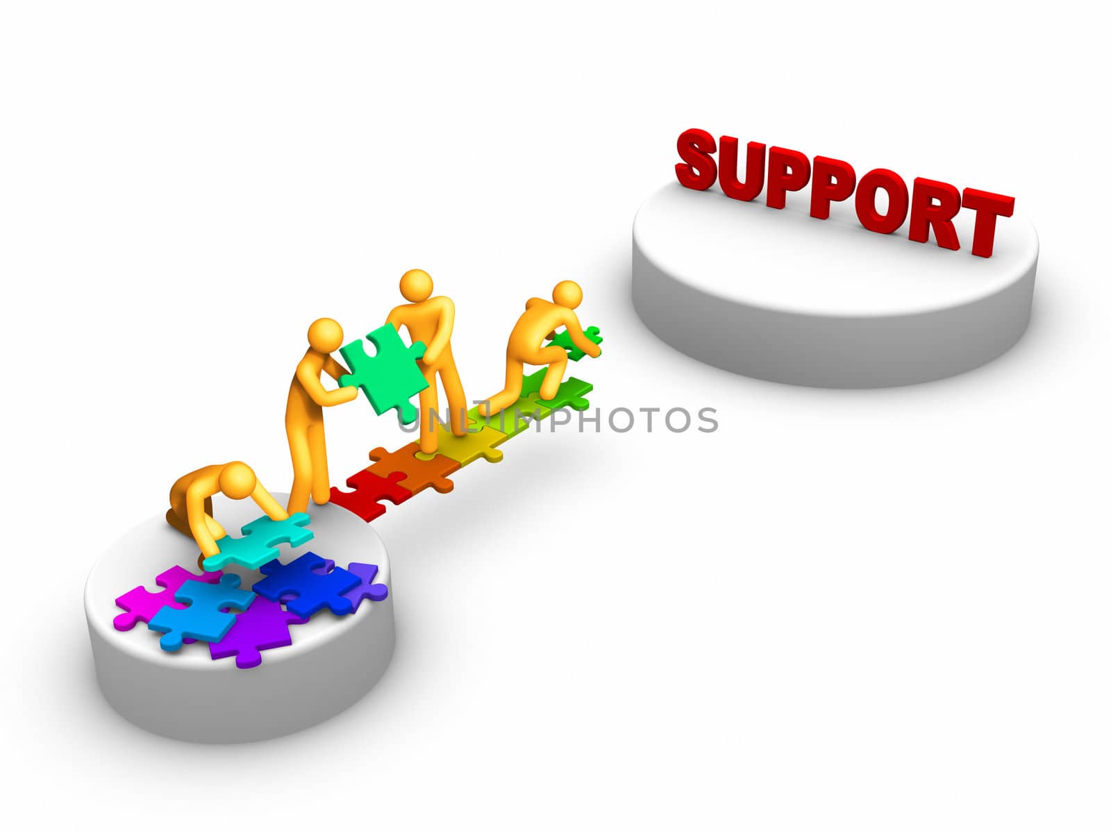 Team work for Support