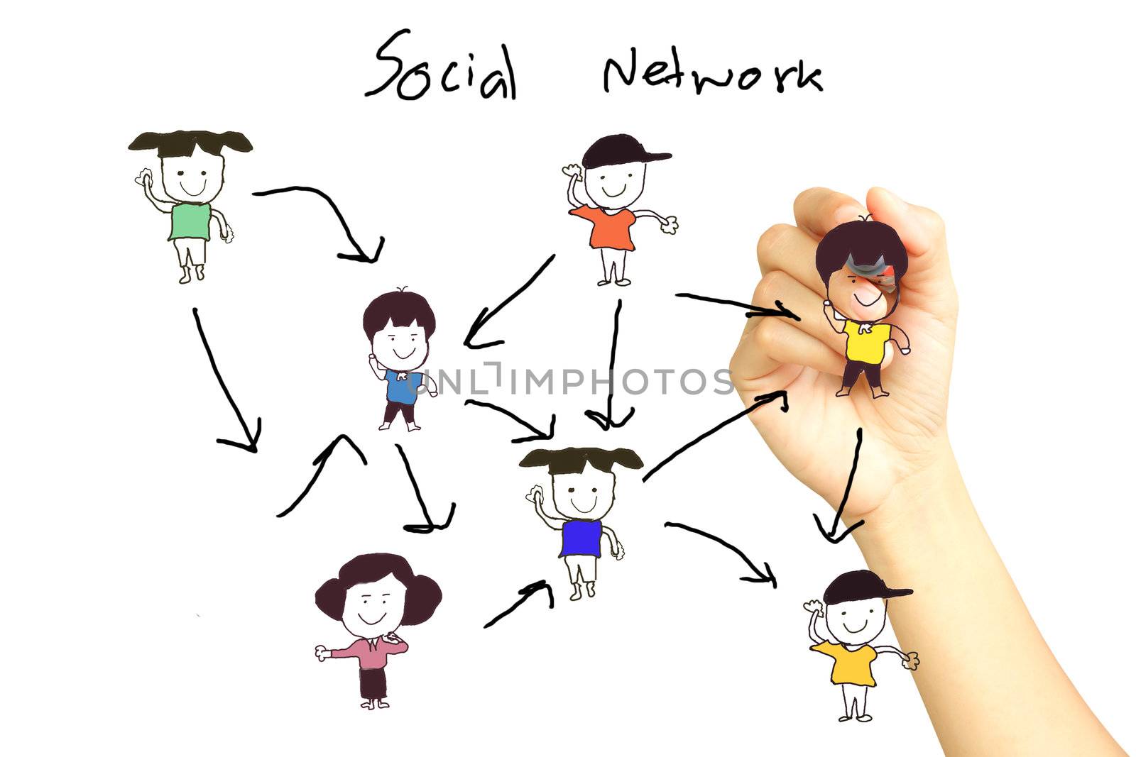 drawing social network structure in a whiteboard