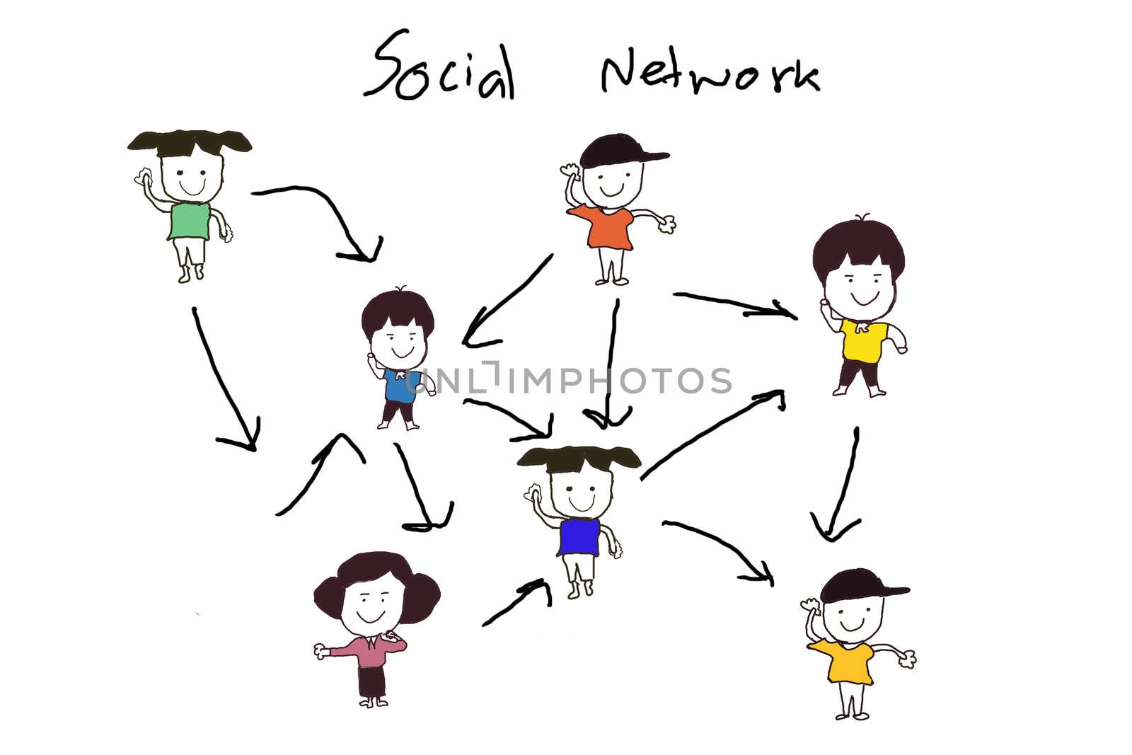 social network structure by rufous