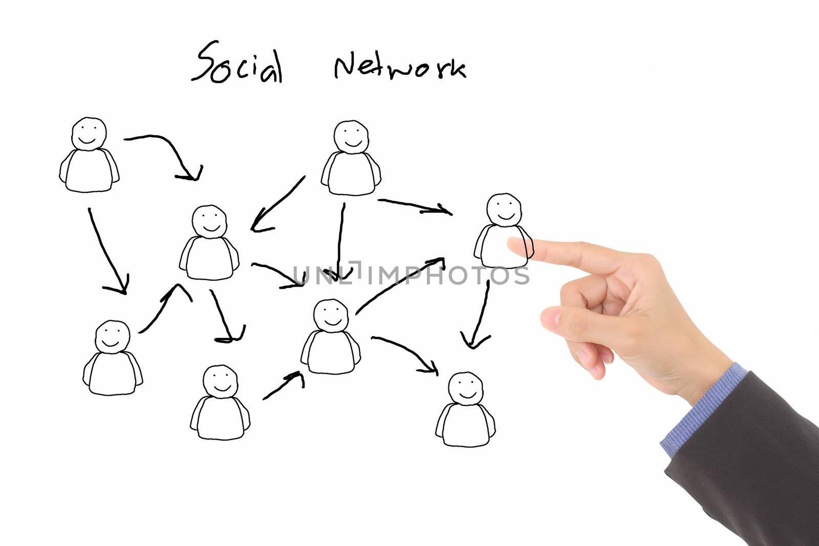 social network structure