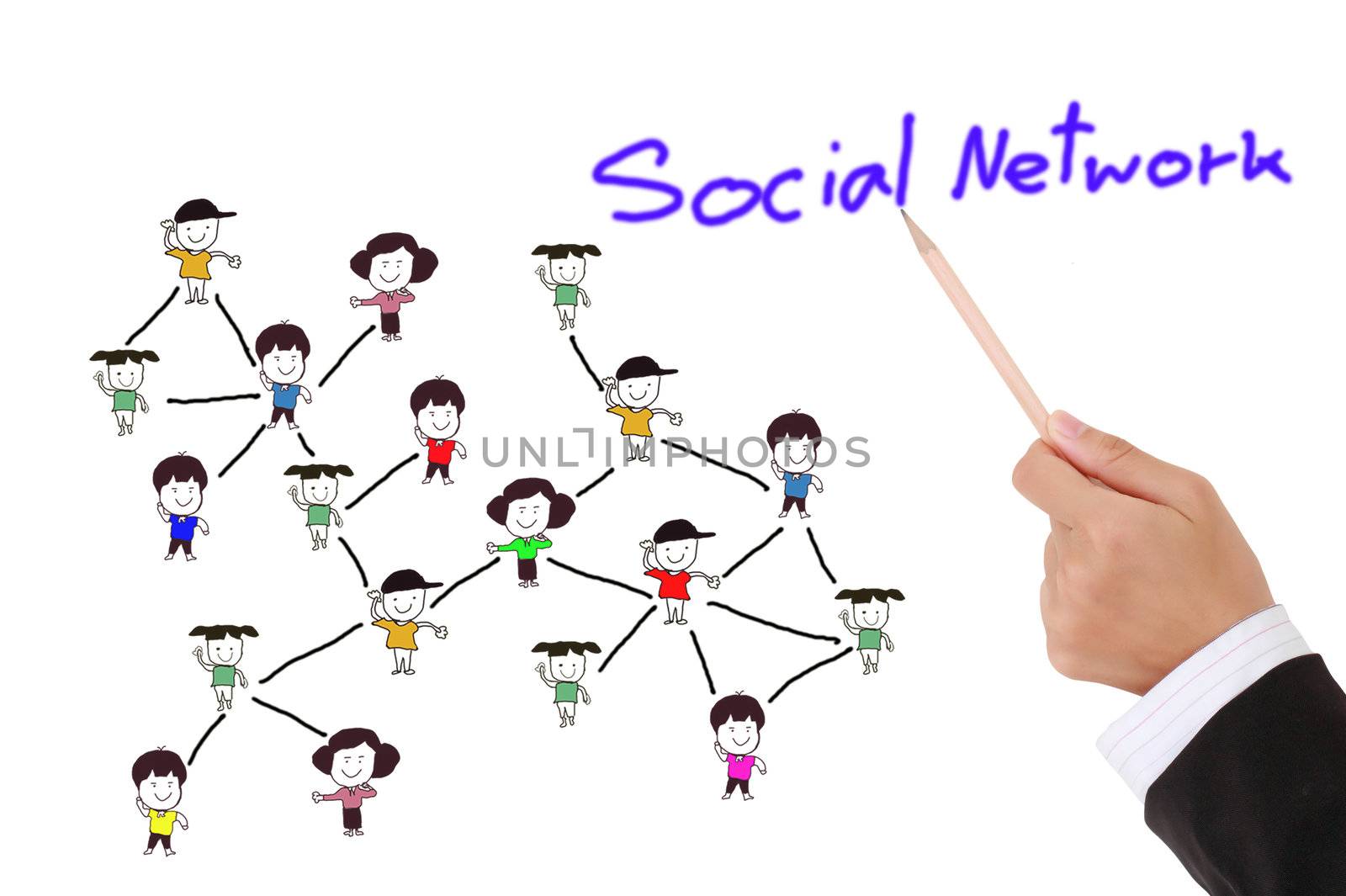 drawing social network structure in a whiteboard  by rufous