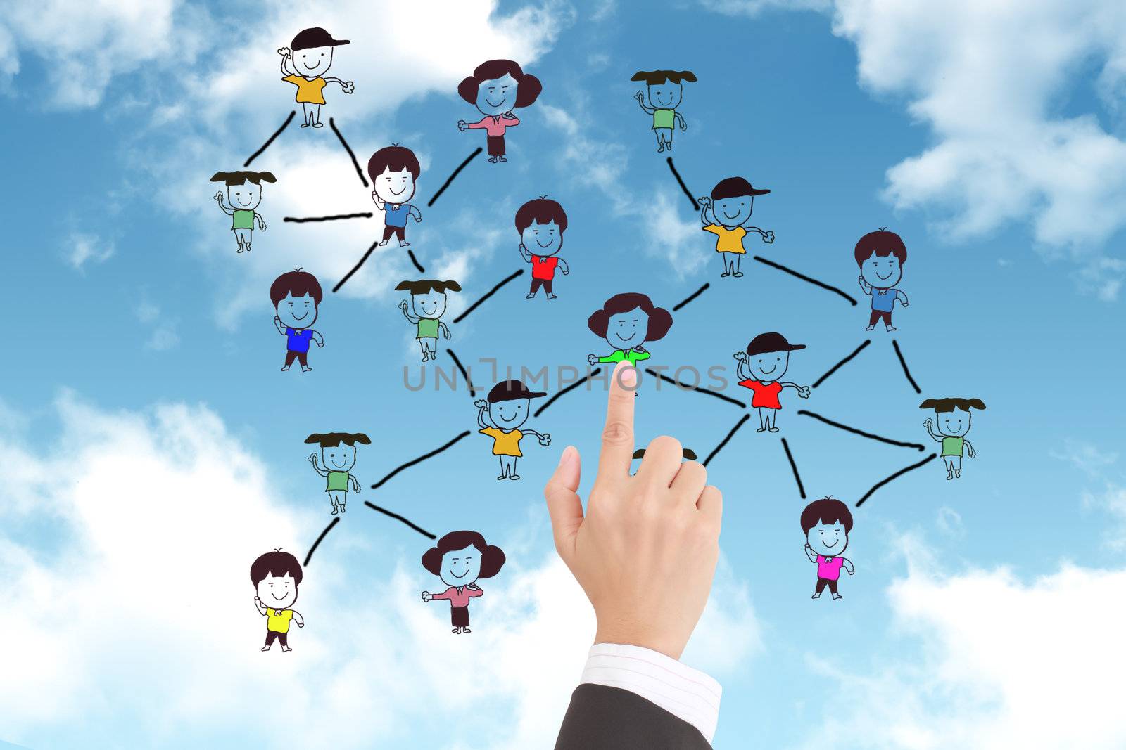 social network structure