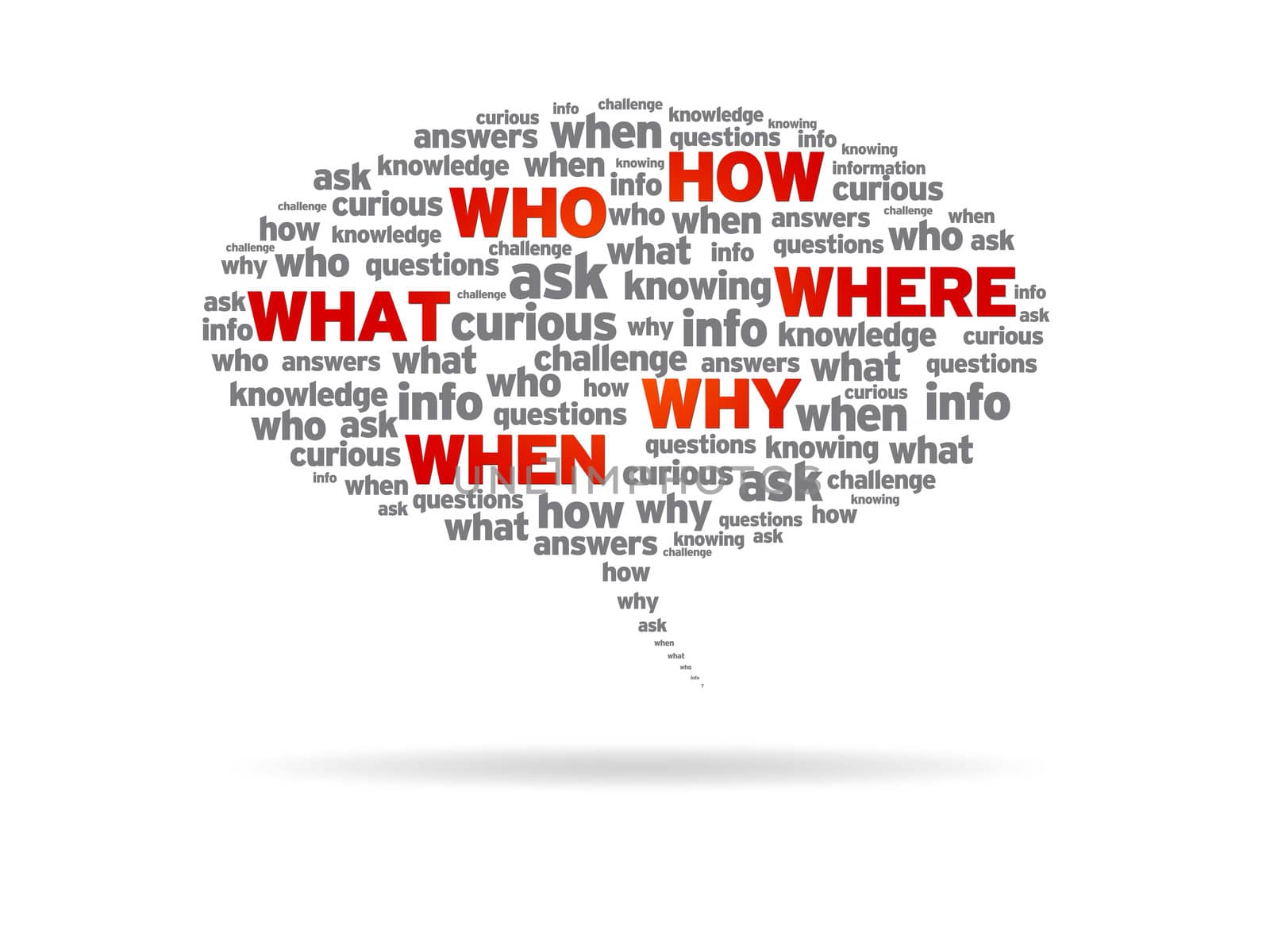 Speech bubble with the words, How, Who, What, Where, Why, When on white background.