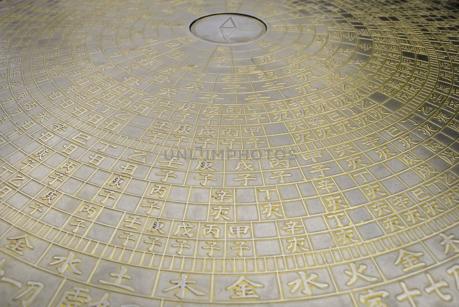 A bronze Chinese Zodiac dial at a buddhist temple