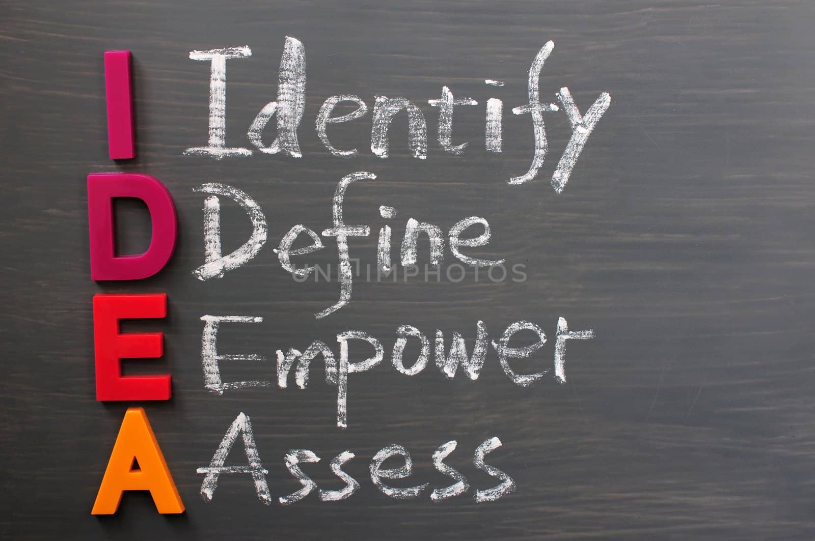 Acronym of IDEA - Identify, Define, Empower and Assess