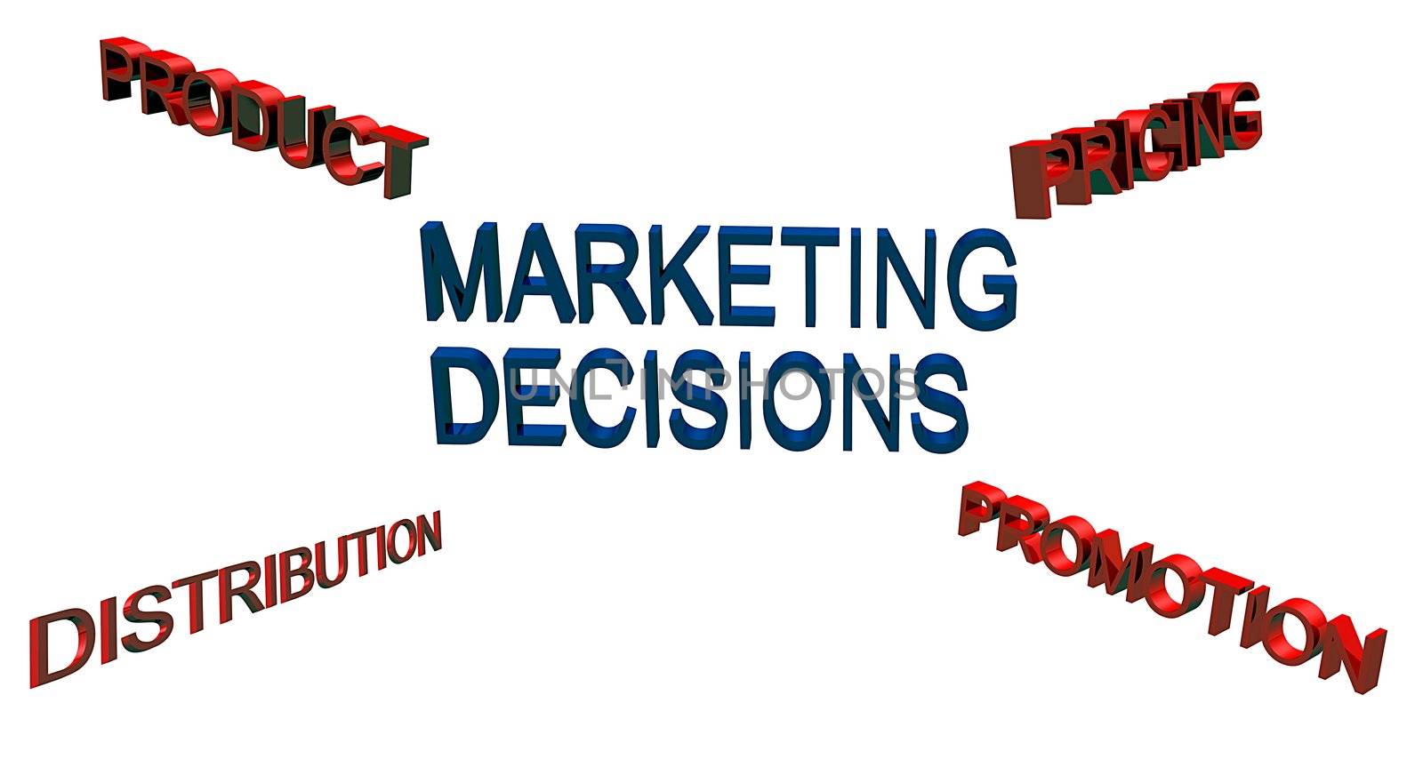marketing decision concept by arnelsr