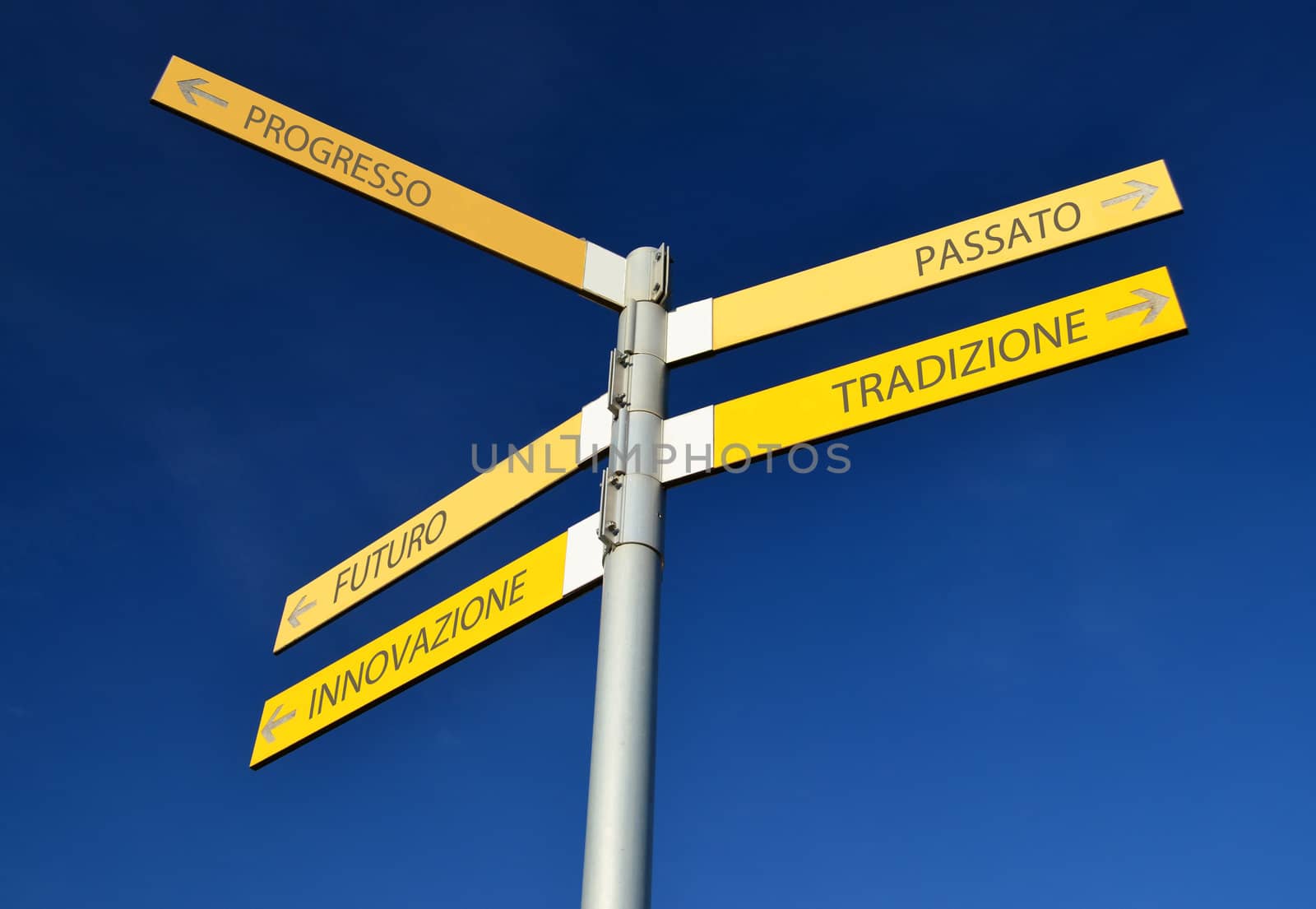 Direction signs in italian: future, innovation, technology, progress or tradition, past