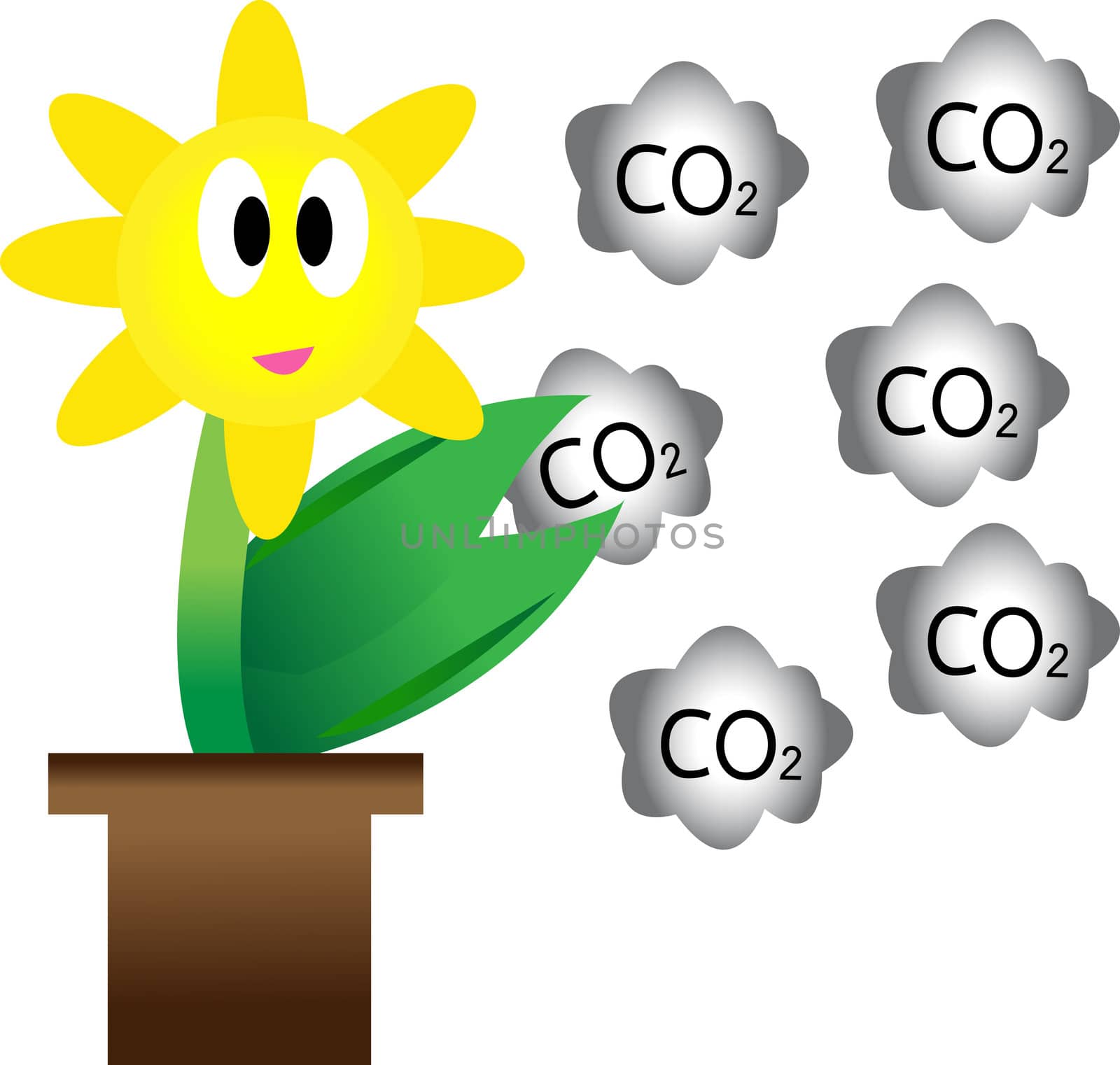 Flowers and carbon dioxide.
Concepts to reduce global warming. by kurapy