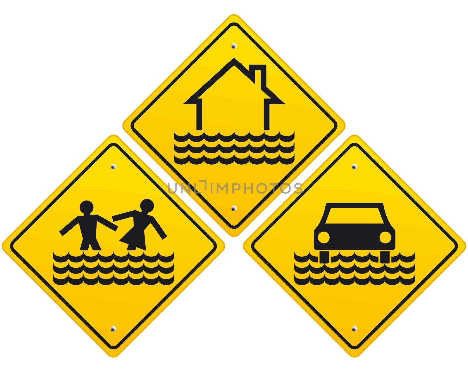 Flood warning sign