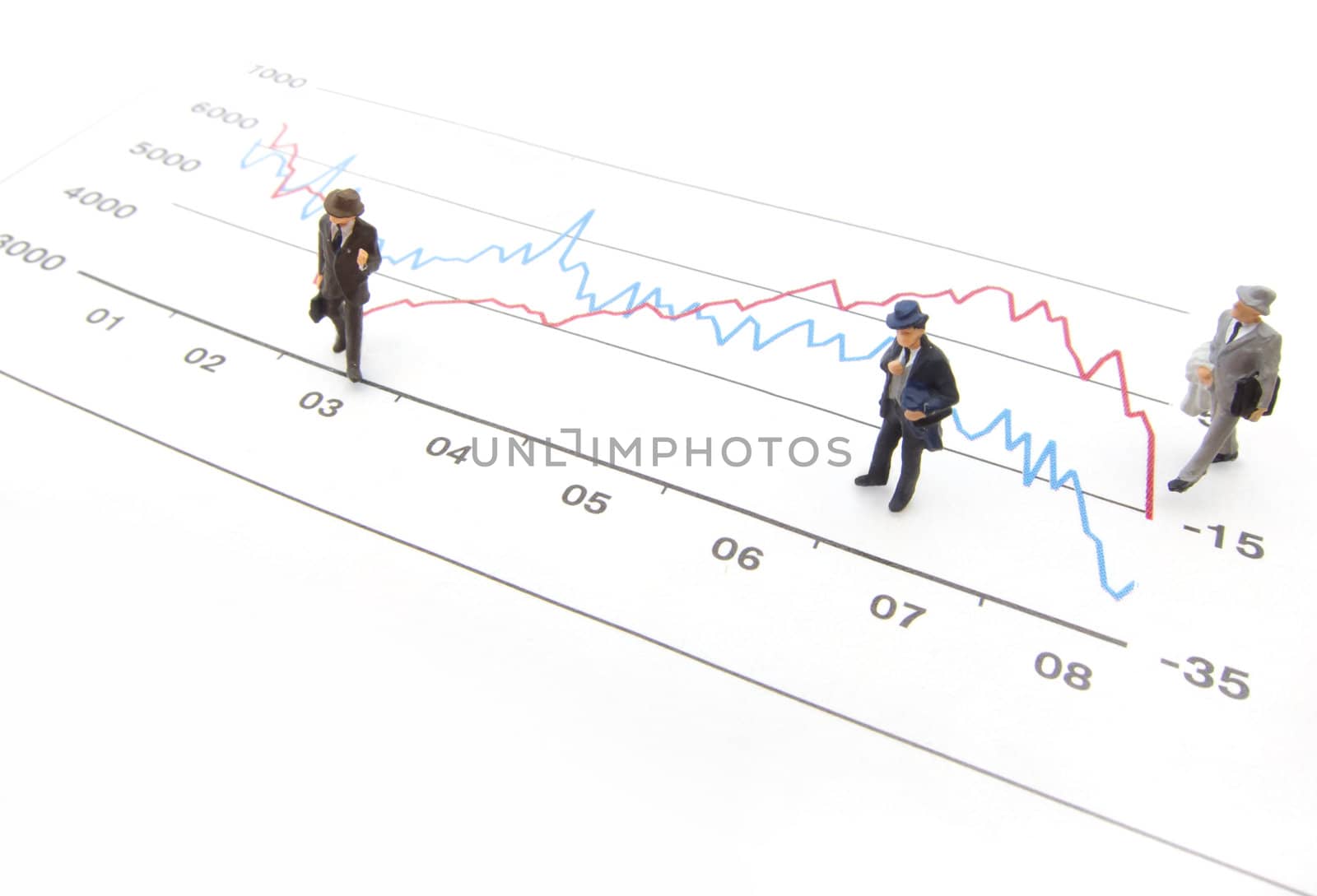 Miniature business men standing on a financial line graph