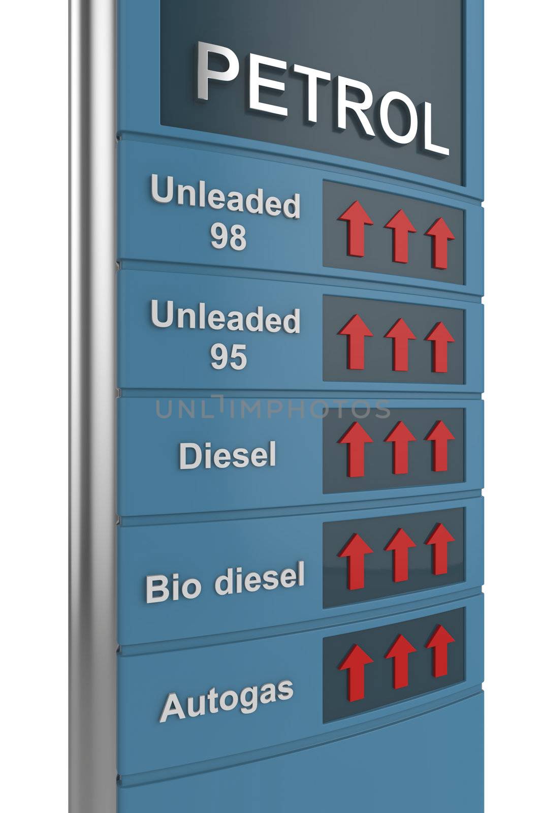 Fuel price by magraphics
