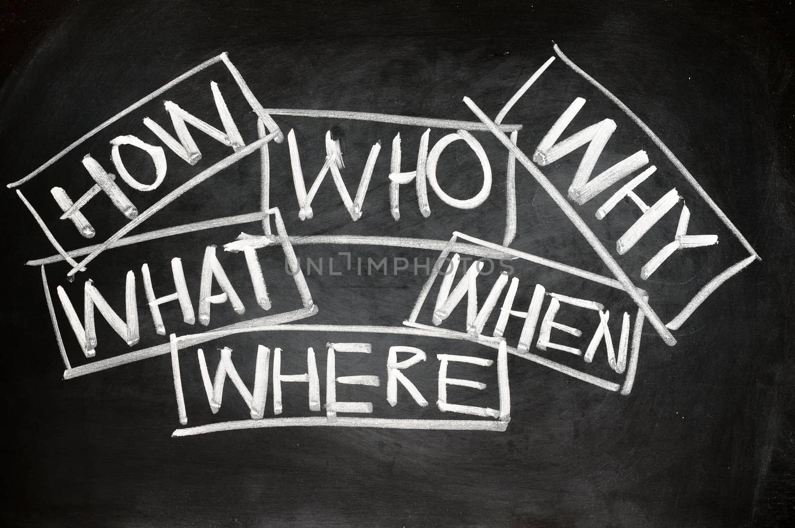 Unanswered questions - brainstorming concept written on blackboard