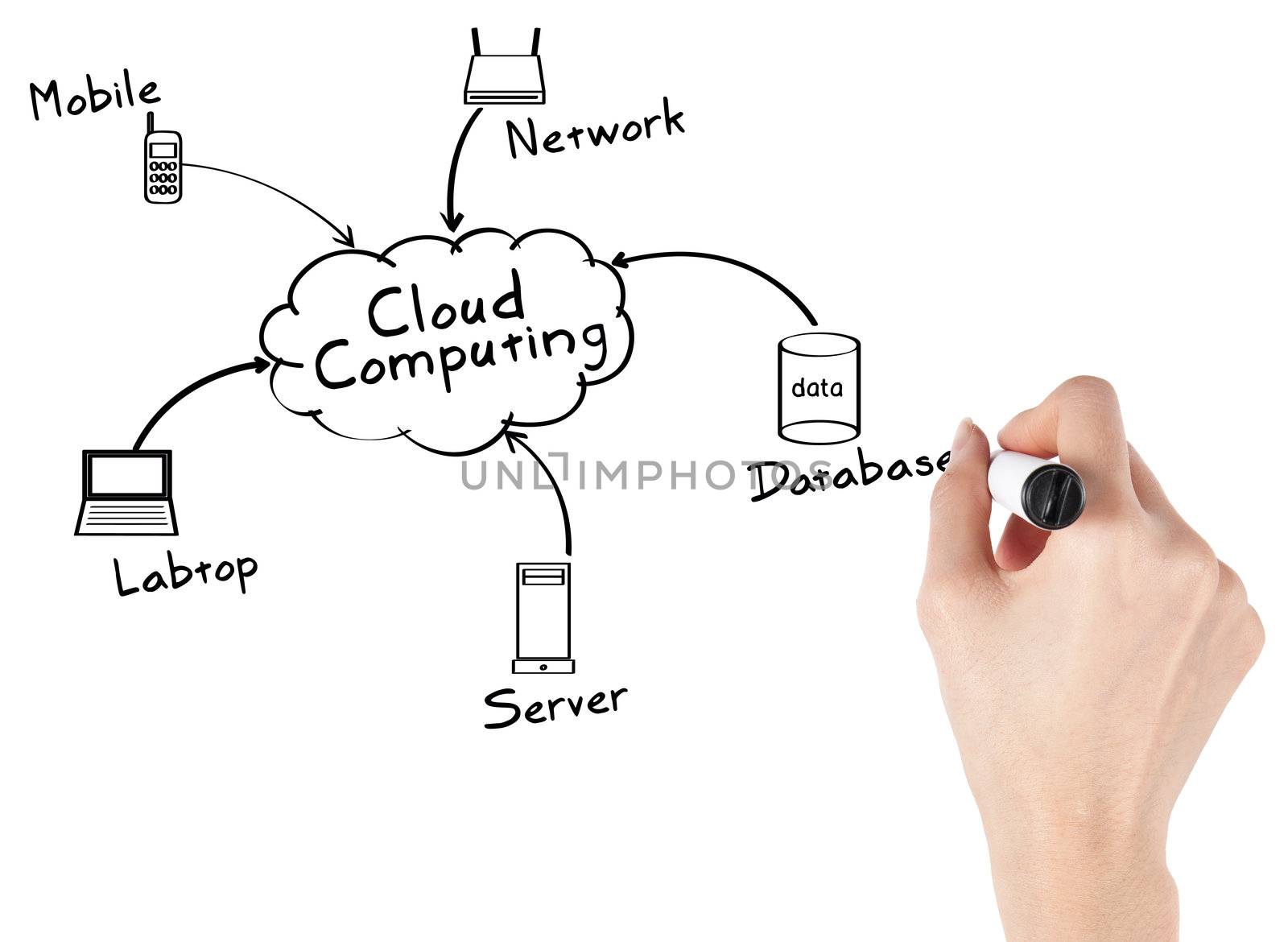 Businesswoman with a Cloud Computing diagram isolated on white background.