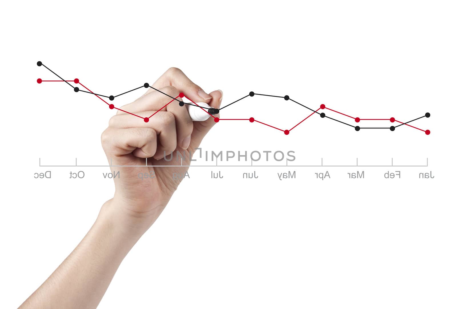 Businesswoman hand drawing growth chart analysis on white