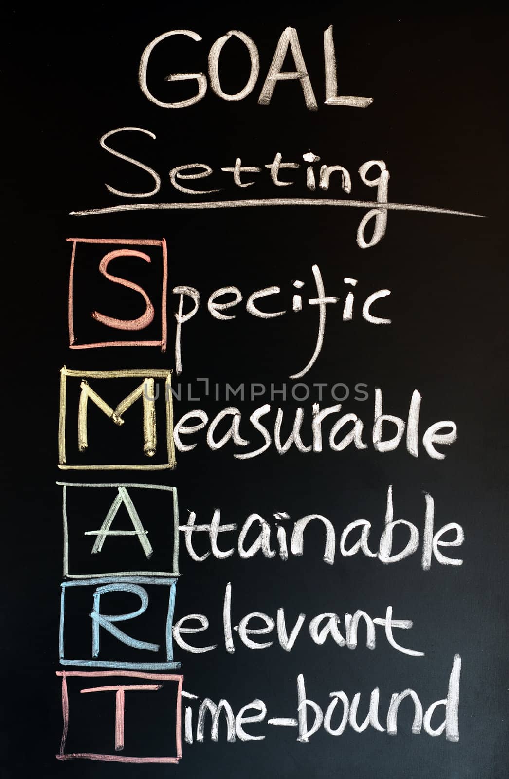 Goal setting SMART written with chalk on a blackboard