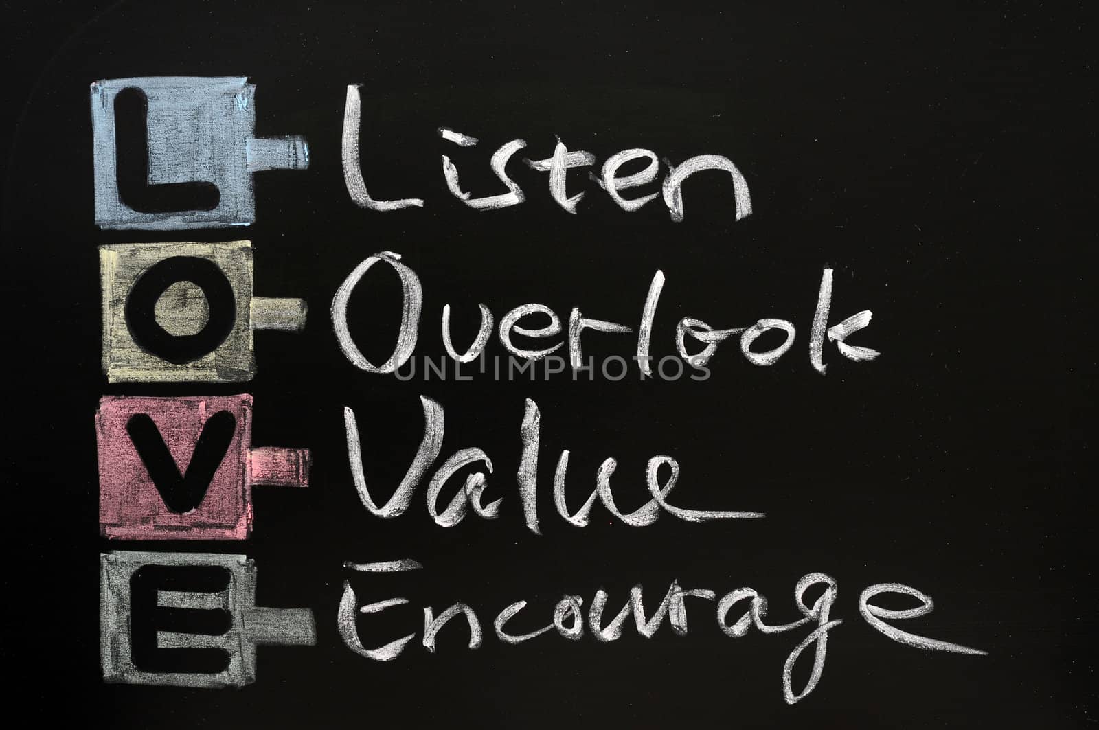 LOVE acronym, listen, overlook, value, encourage on a blackboard with words written in chalk. 