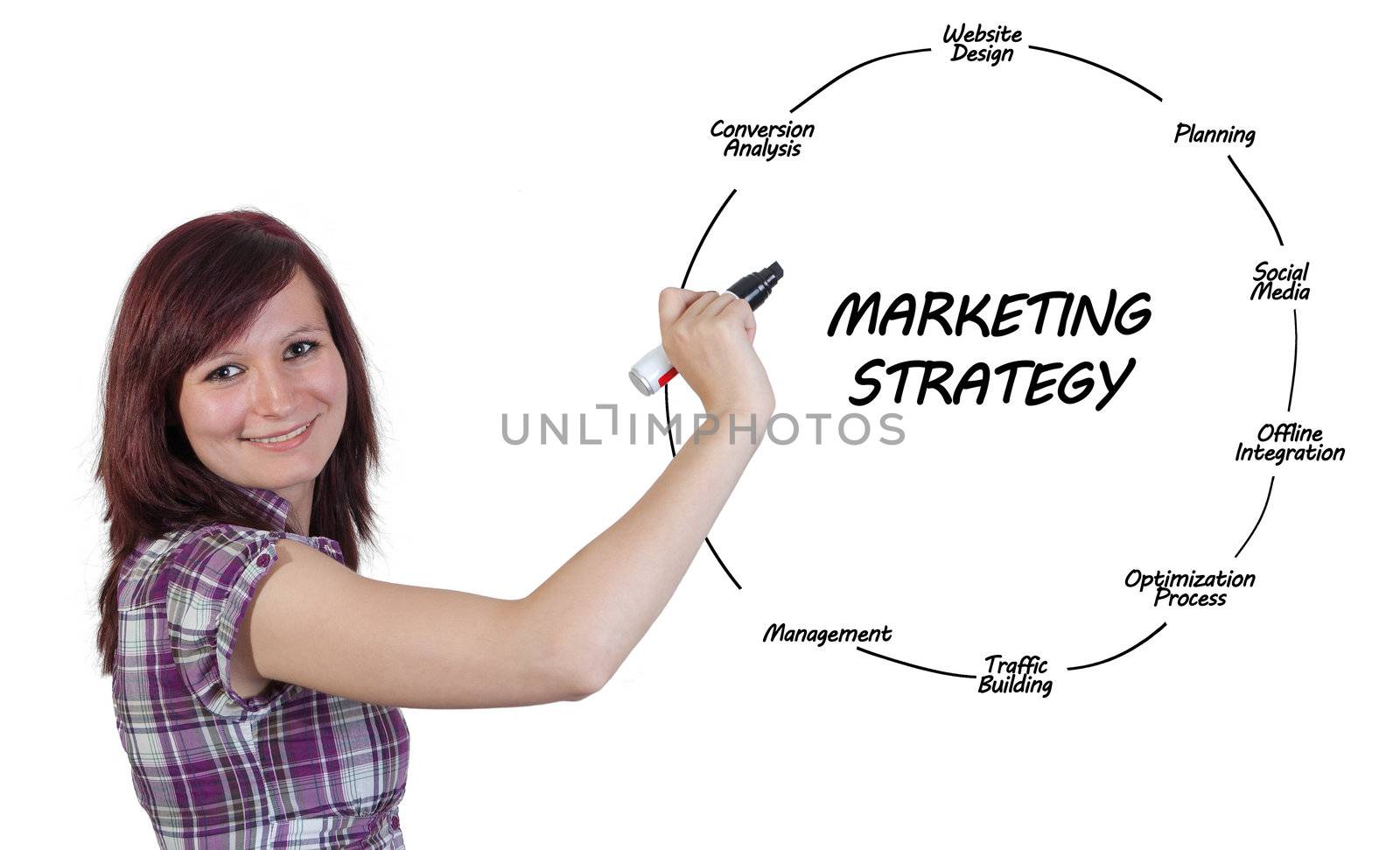 red haired businesswoman explaining marketing strategy on whiteboard
