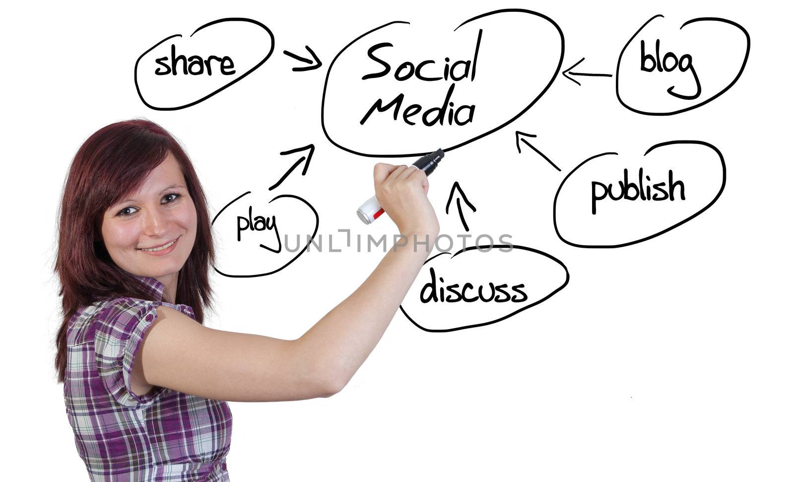 red haired businesswoman explaining social media on whiteboard