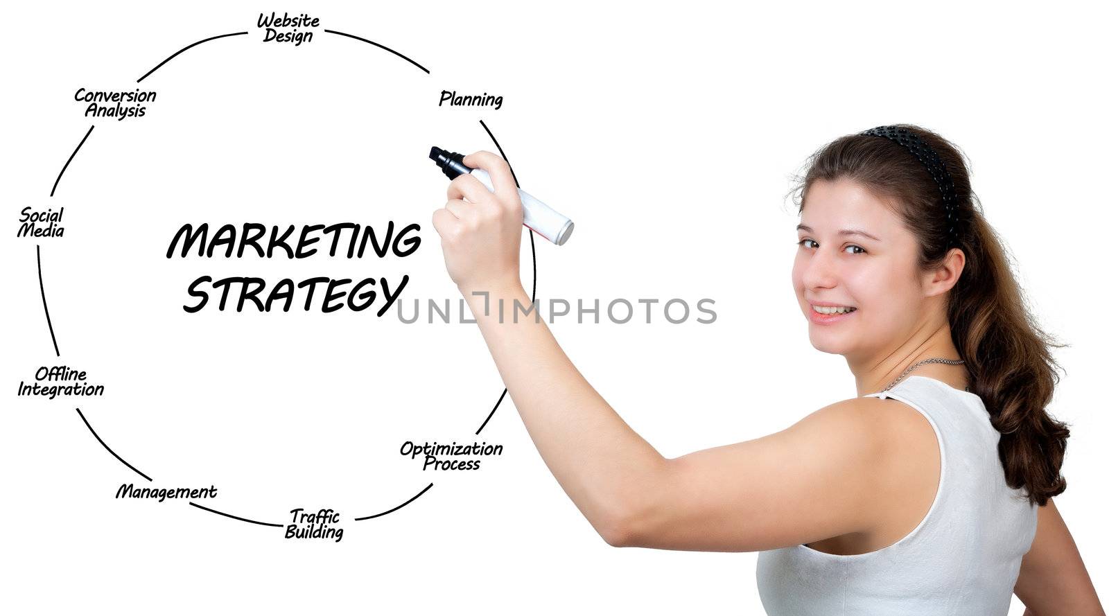 brunette businesswoman explaining marketing strategy on whiteboard