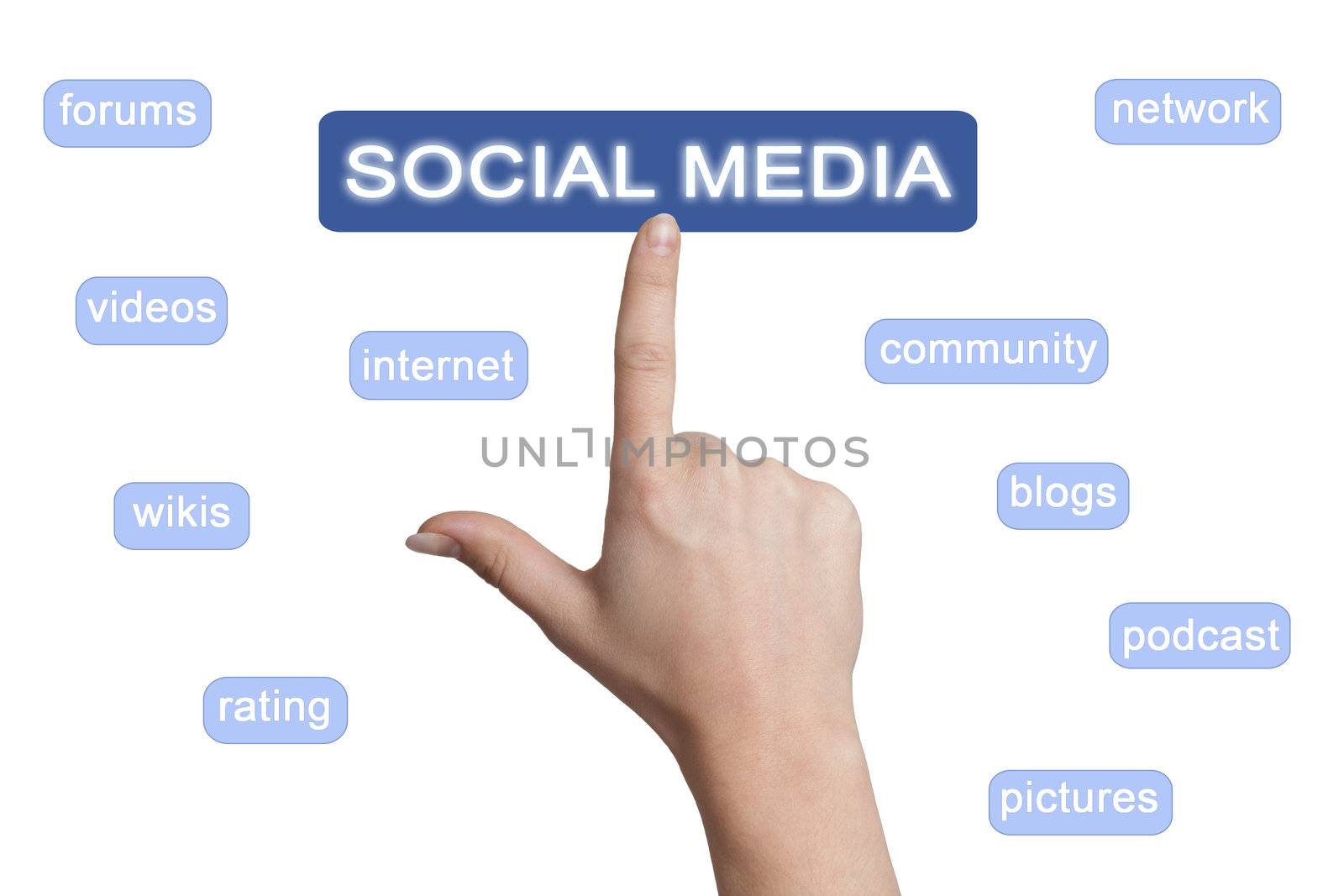 woman hand pointing to a social media button on white background