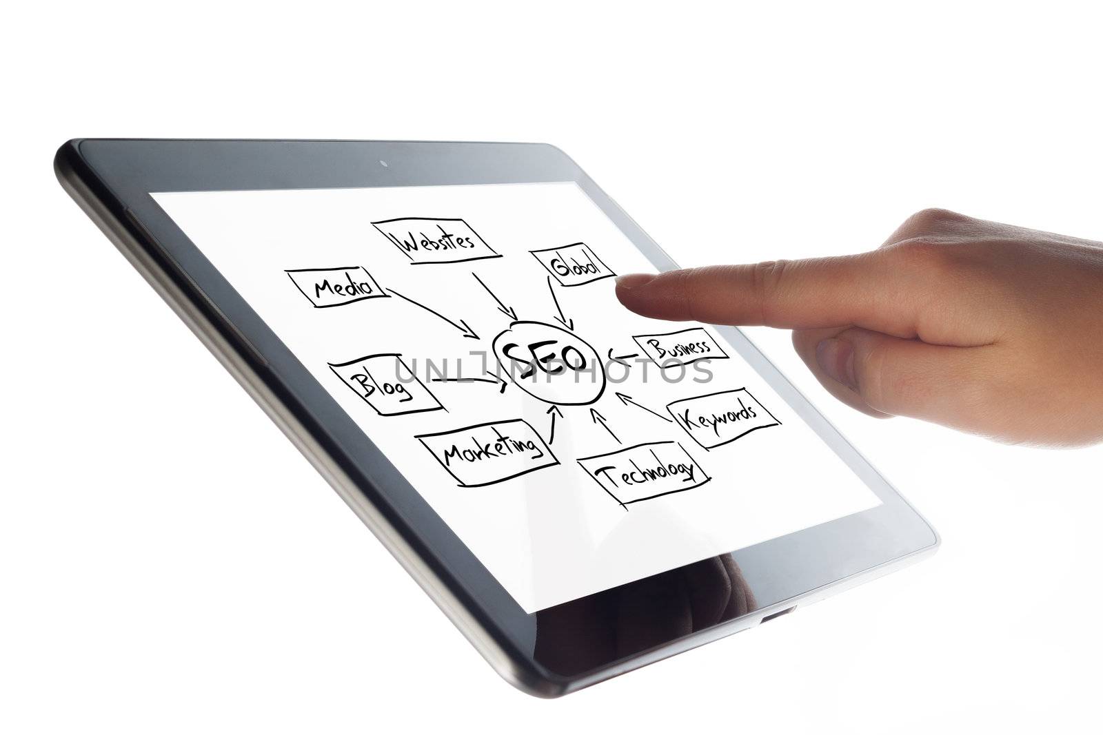 Tablet Computer with a SEO schema and a hand on white background
