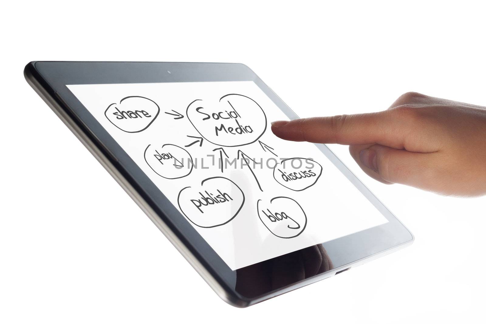 Tablet Computer with a Social Media schema and a hand on white background