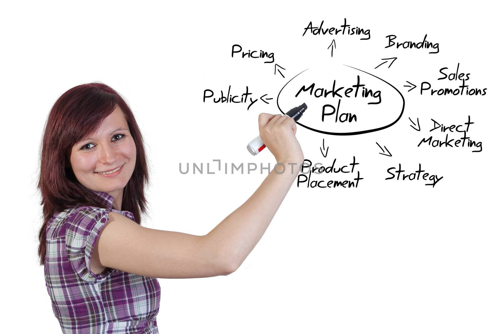 red haired businesswoman drawing a marketing plan on a whiteboard