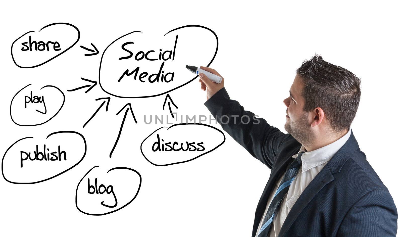 businessman explaining social media on whiteboard