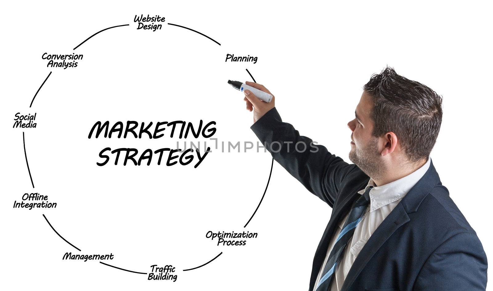 businessman explaining marketing strategy on whiteboard