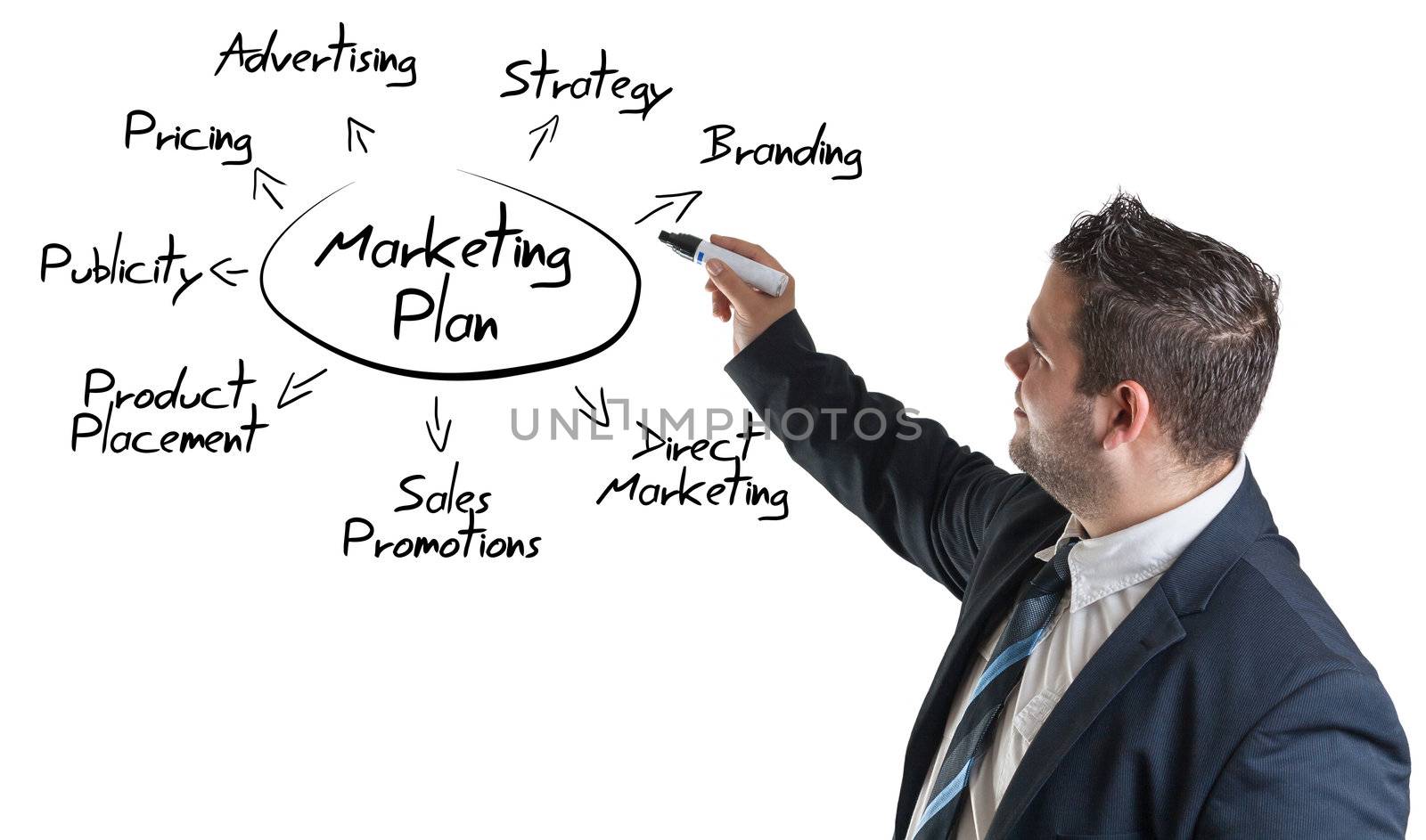 businessman drawing a marketing plan on a whiteboard