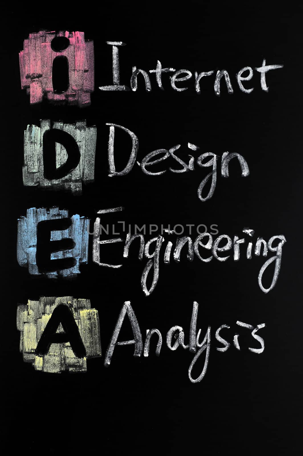 IDEA acronym,drawn with chalk on a blackboard