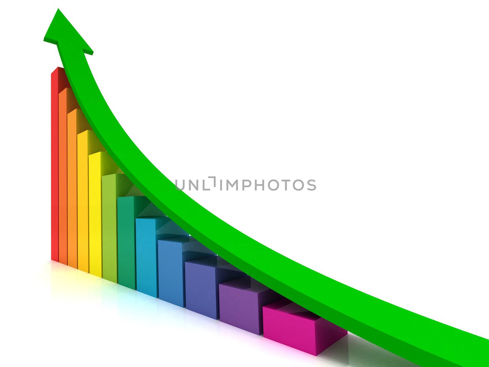 3d growth diagram