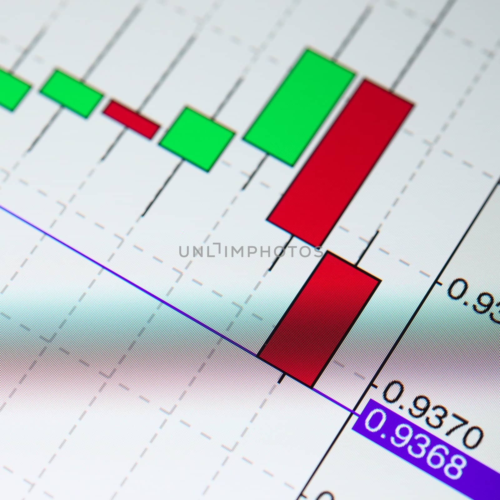 Stock Chart on an tablet pc screen