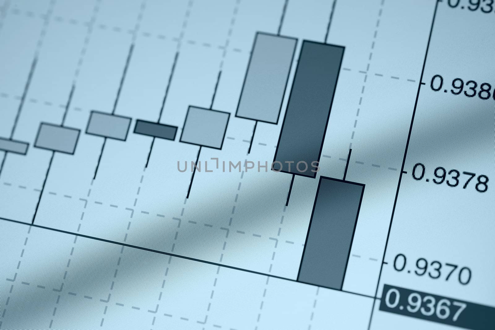 Stock Chart on an tablet pc screen