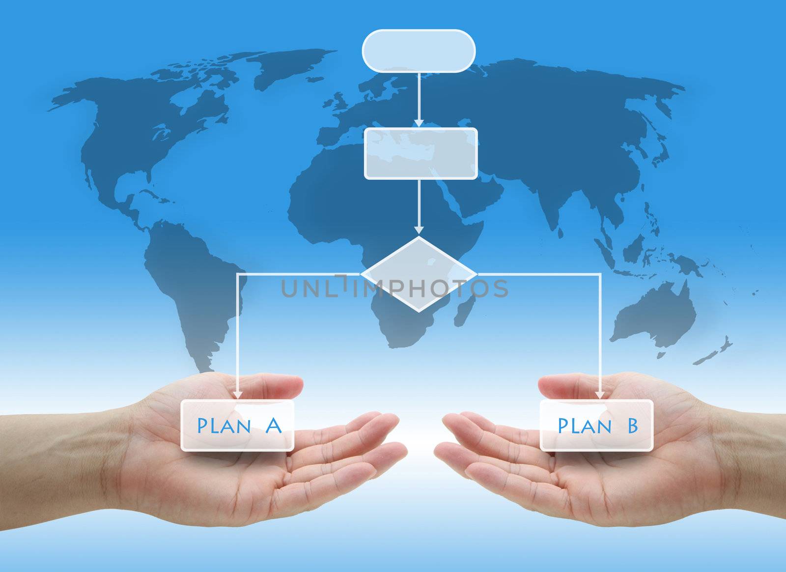 Decision Tree Diagram in Hand for Business Risk Plan Concept