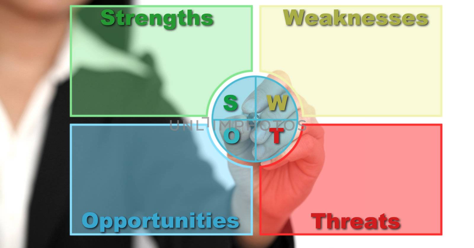 Asian business woman analyzing SWOT Analysis on whiteboard