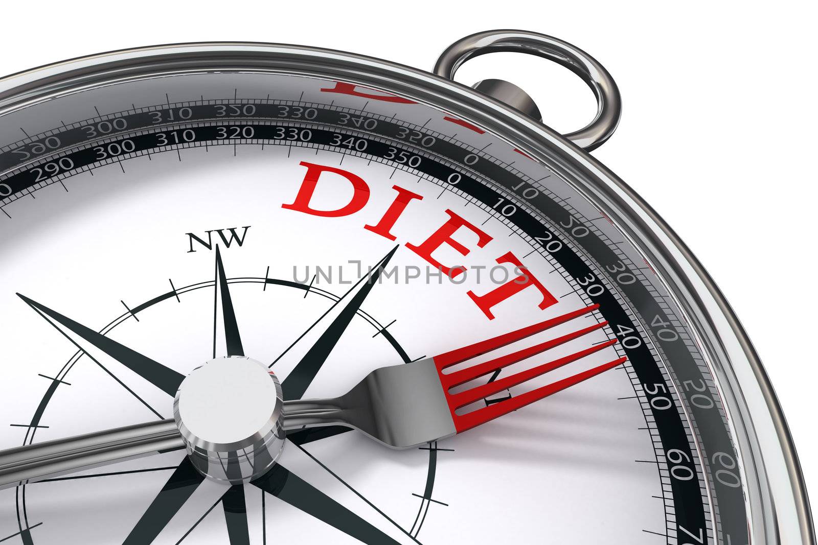 diet the way indicated by compass conceptual image on white background