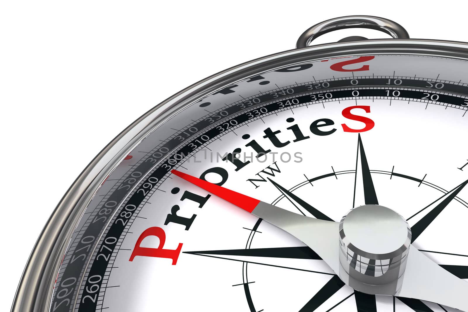 priorities the way indicated by compass conceptual image on white background