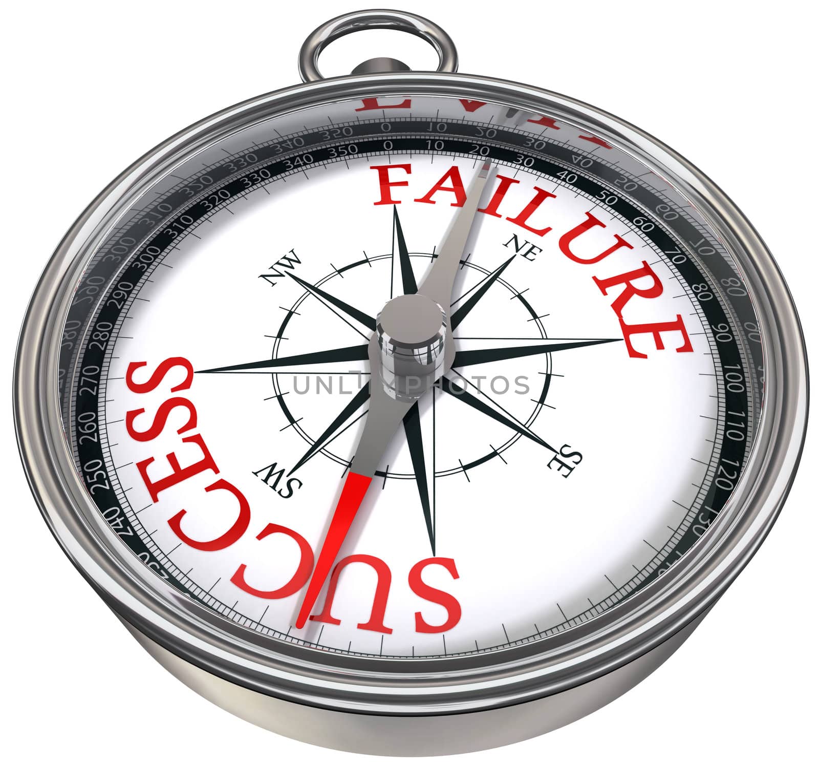 success versus failure words on compass, business conceptual image