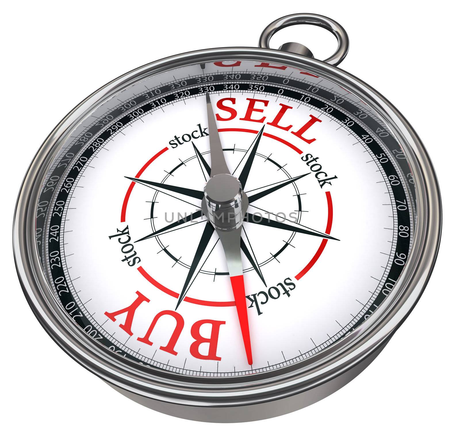 buy vs sell business concept compass isolated on white background