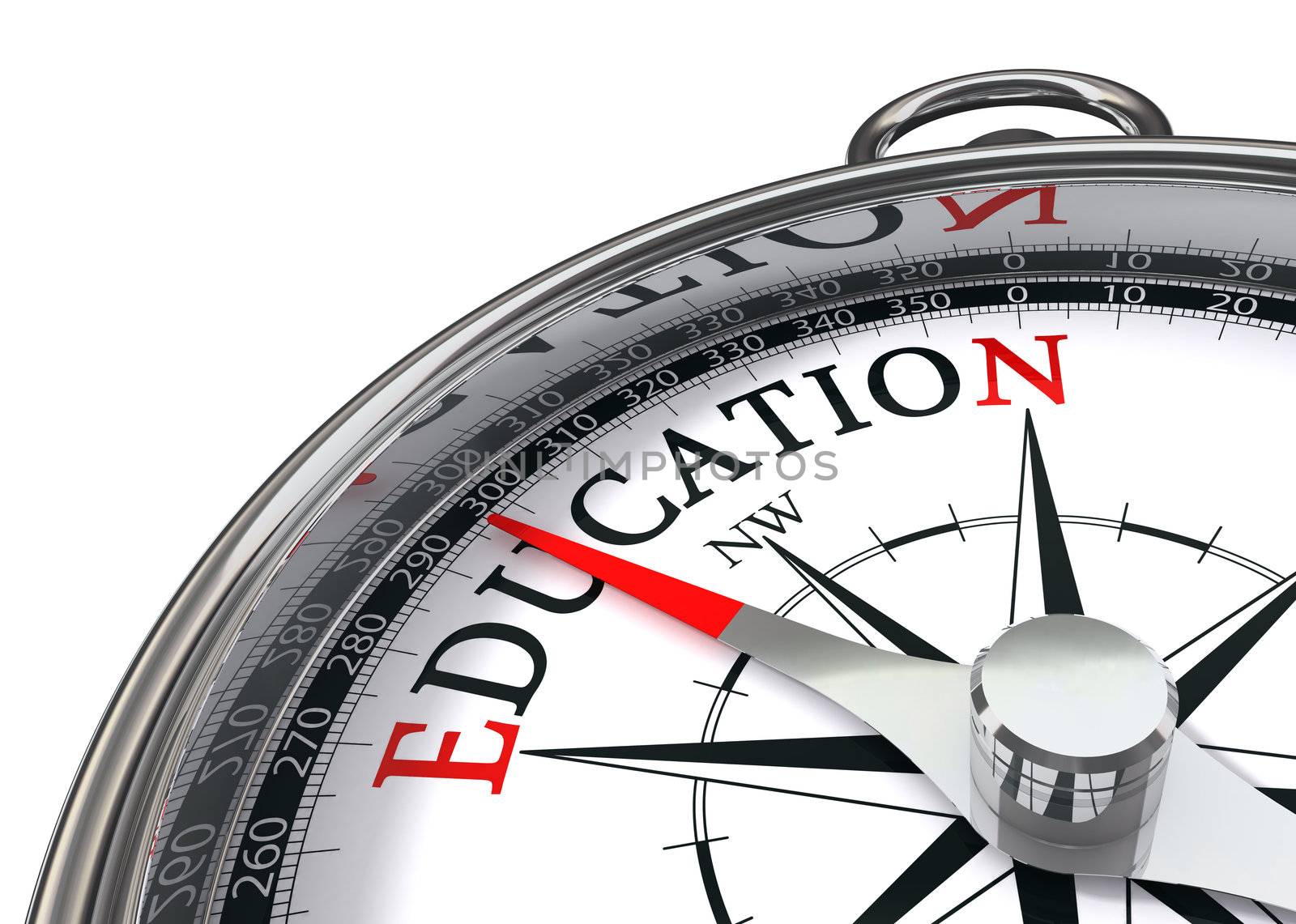 the way to education indicated by concept compass