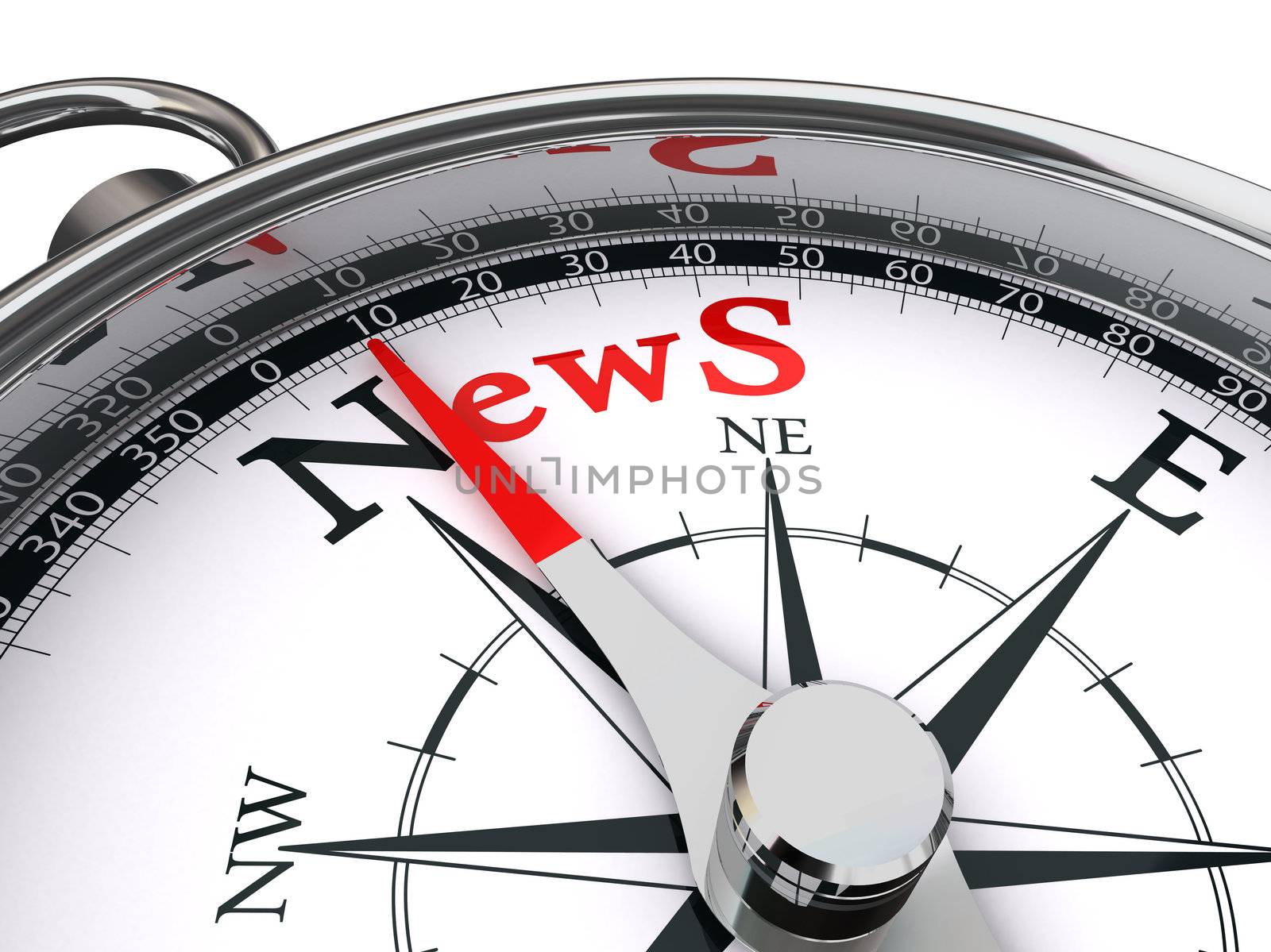 news red word indicated by compass conceptual image