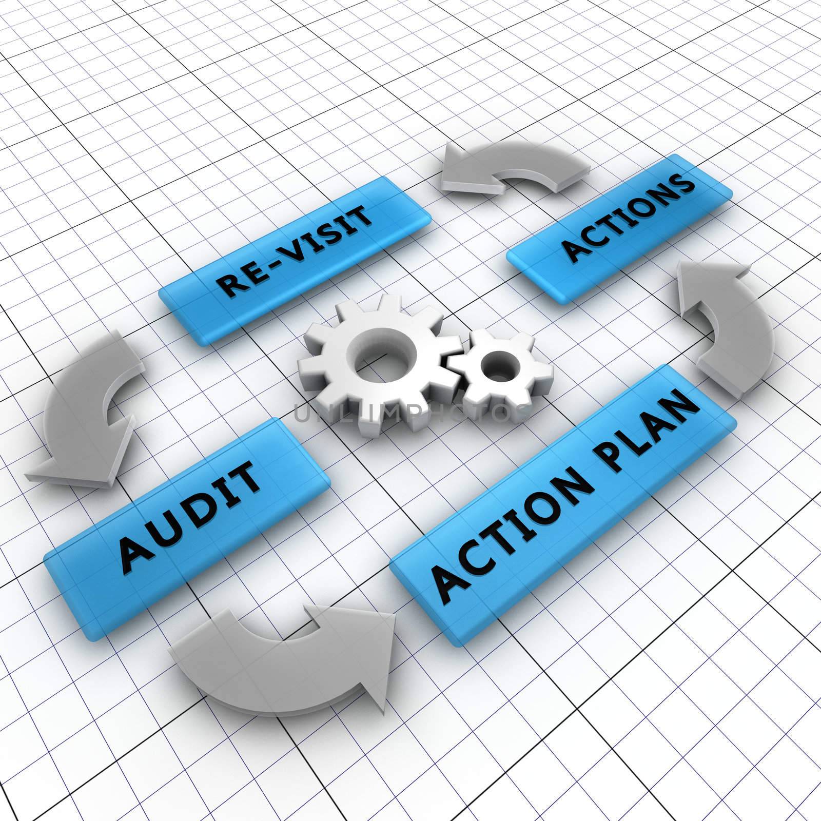 Four steps of the audit process by ytjo