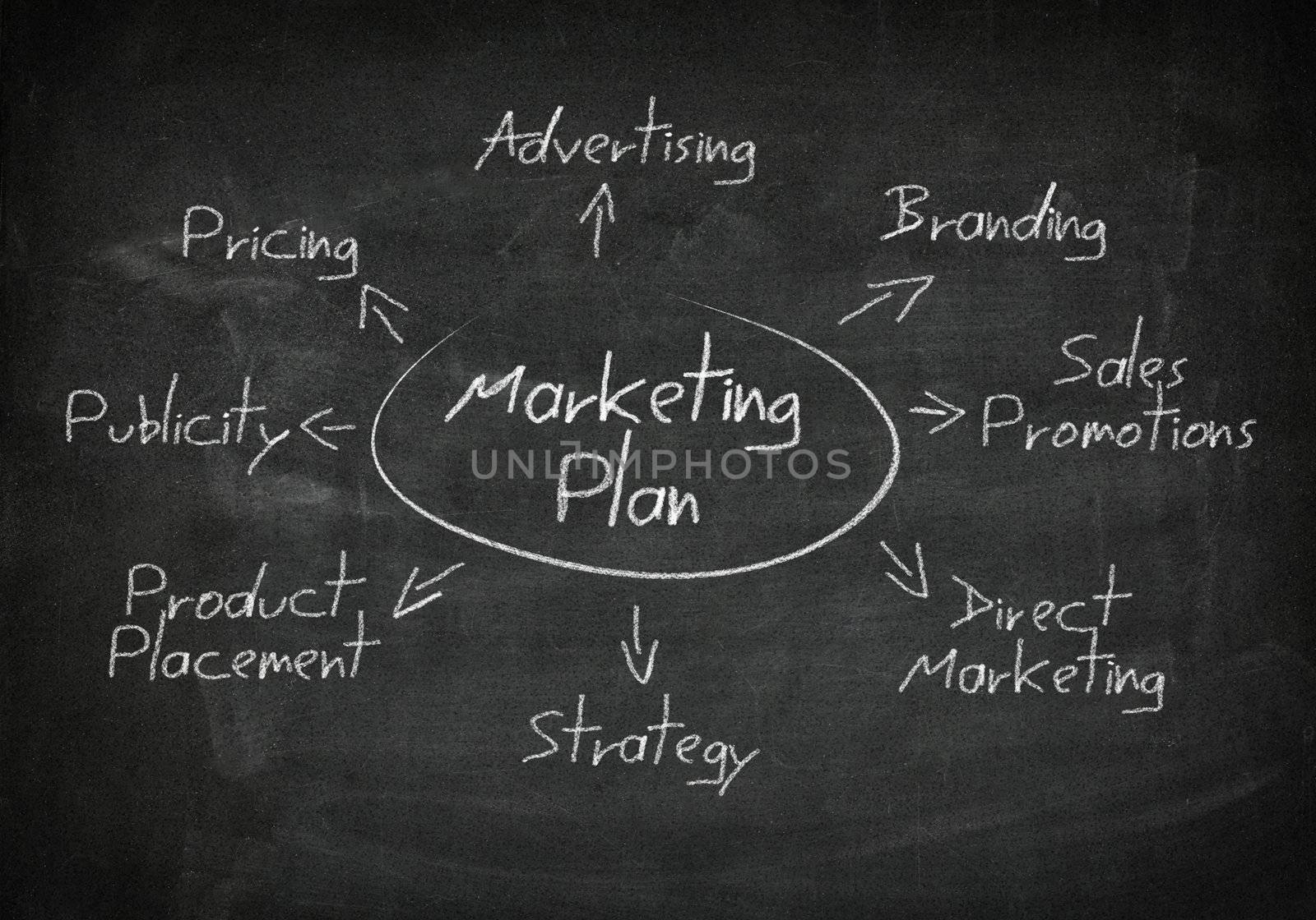 Blackboard marketing plan by Mazirama