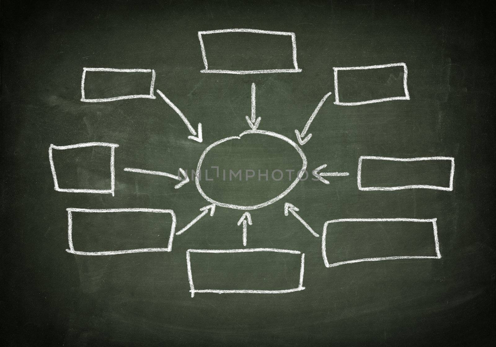 business concept units blank flow charts written on blackboard background