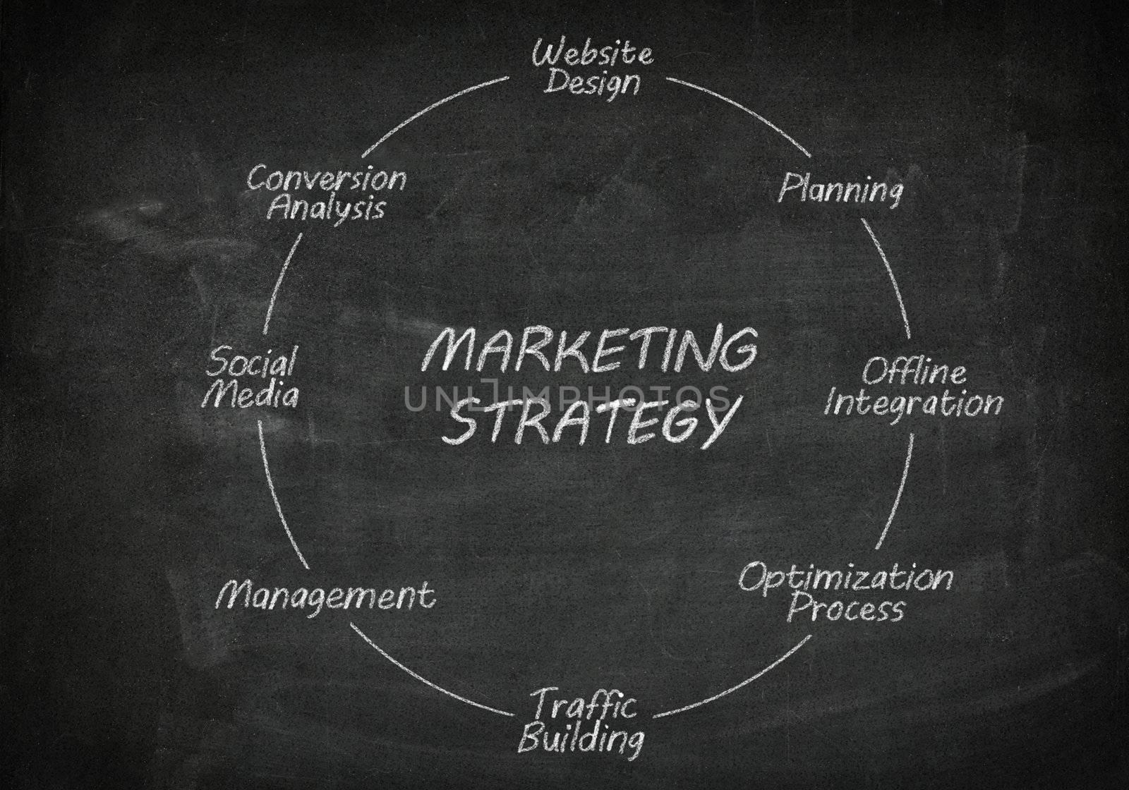 Blackboard marketing strategy by Mazirama