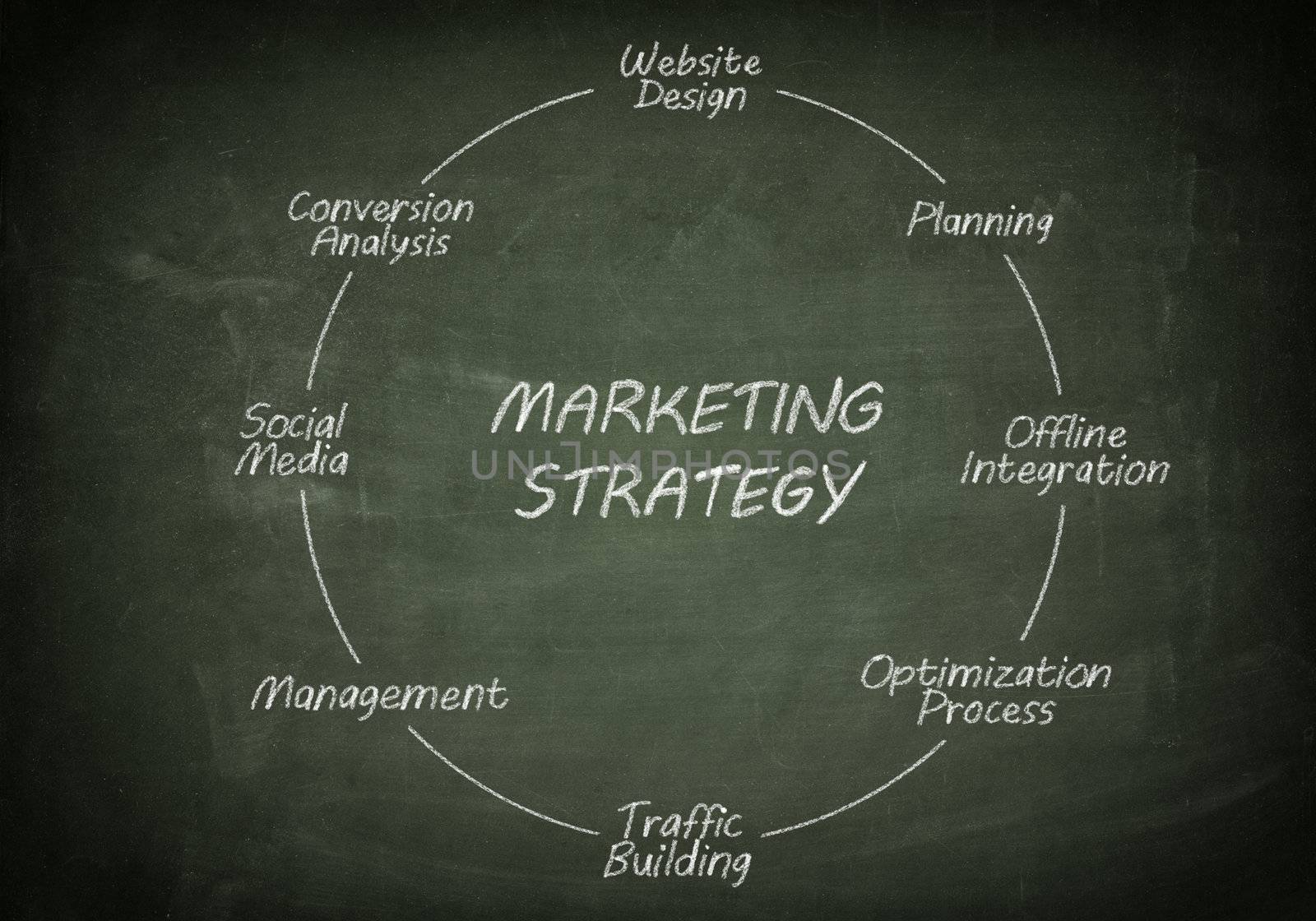 Blackboard with handwritten marketing strategy concept