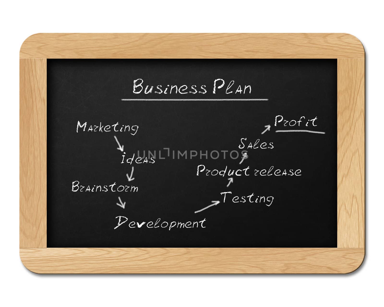 Chalkboard with Conceptual Business plan strategy. Isolated on white.