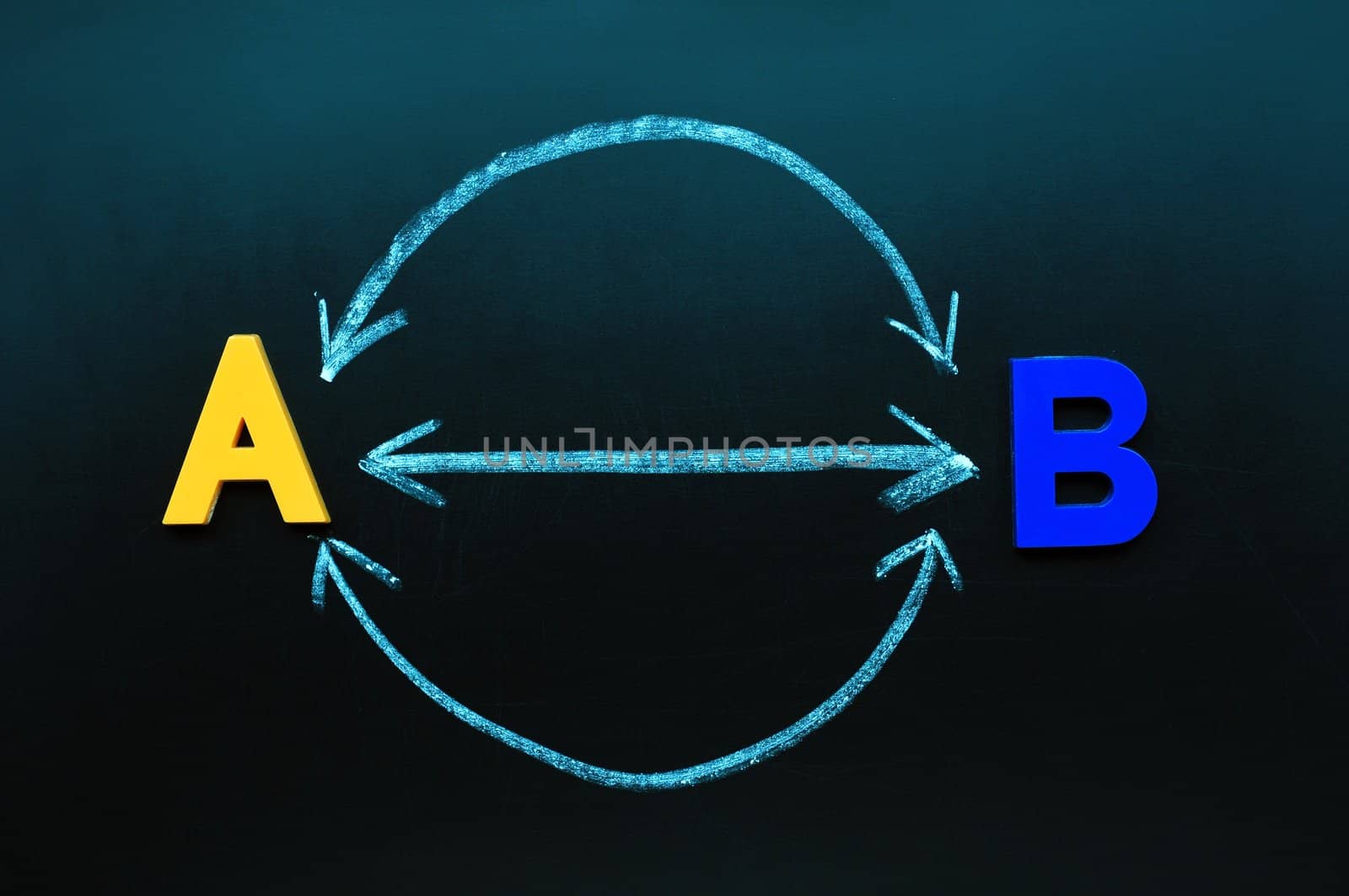 Interaction concept between A and B on a blackboard