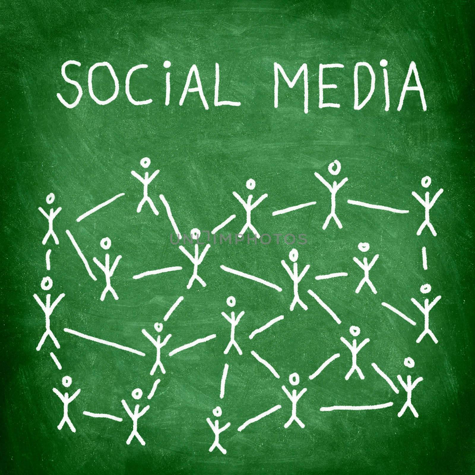 Social media business network connection and networking concept image of green square blackboard / chalkboard.